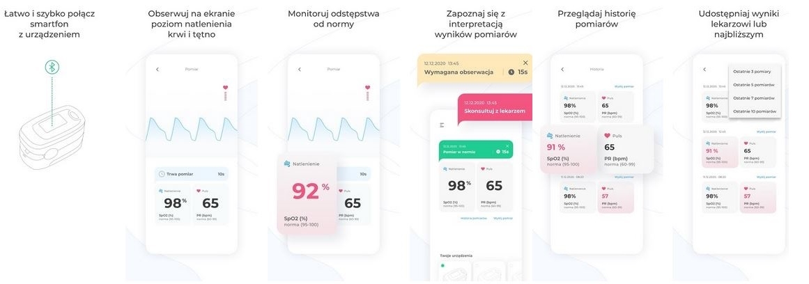 NOVAMA RESPIRE BLUE Pulsoksymetr napalcowy z Bluetooth i aplikacją w języku polskim - obrazek 3